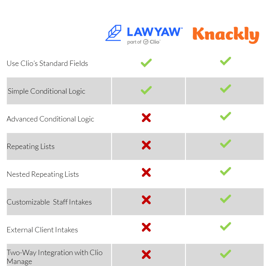Lawyaw-Vs-Knackly Lawyaw Document Automation