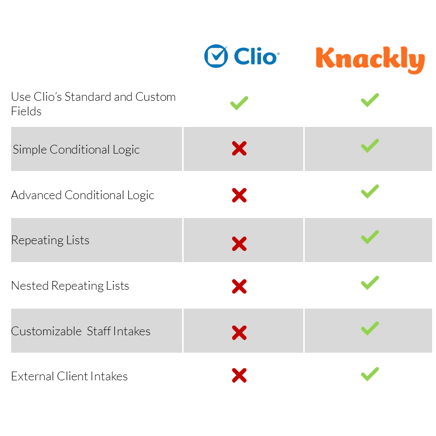 Clio Document Automation Options